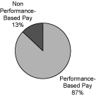 (PIE CHART)